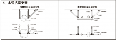 抗震支架安裝示意圖